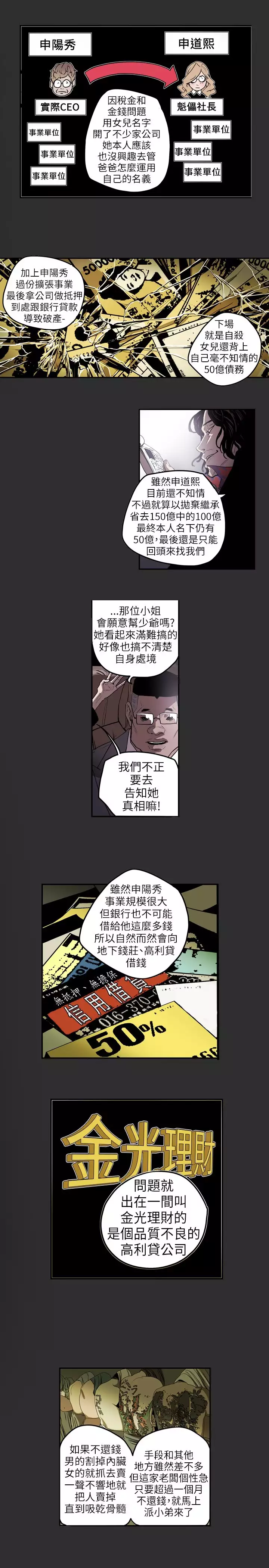 Honey trap 甜蜜陷阱 ch.1-7