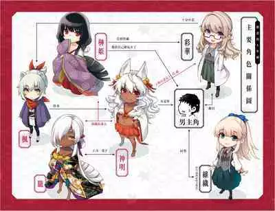 Meguriai no Kemono | 廻逢的人外神