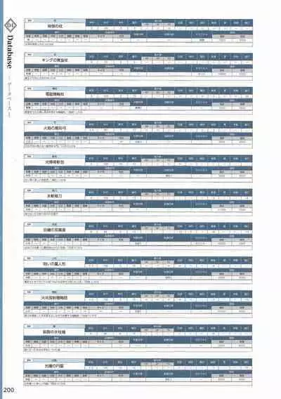 Amayui Labyrinth Meister Perfect Guidebook