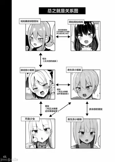 Oneechan to, Mama to, Honki Koubi.