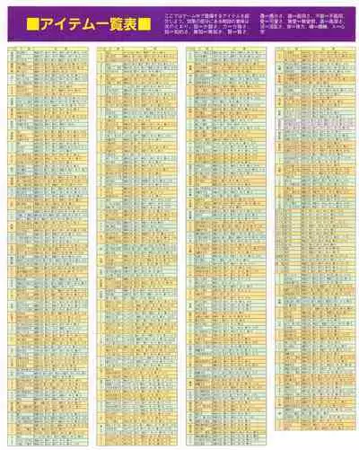 Kouryaku Dennou idol Vol.1 (May 1999)