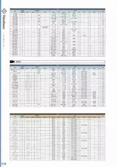 Amayui Labyrinth Meister Perfect Guidebook