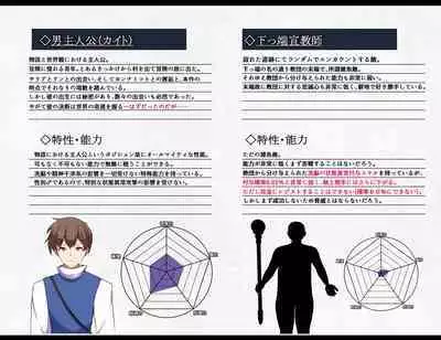 Kyou Chara Buzama Haiboku