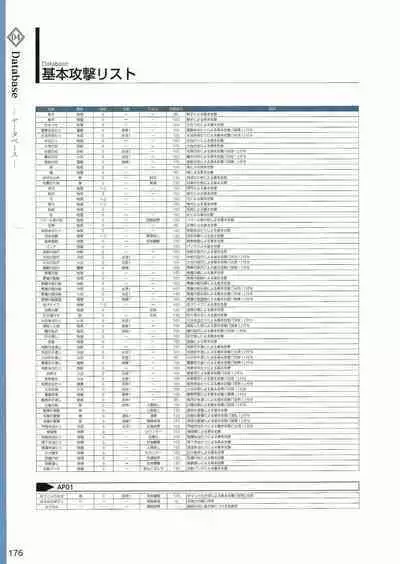 Amayui Labyrinth Meister Perfect Guidebook