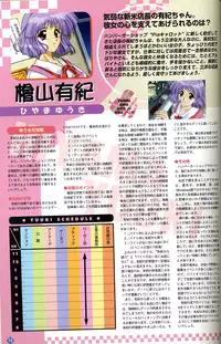 [Visual Fanbook][F&C] きゃんきゃんバニー プルミエール２攻略&設定資料集