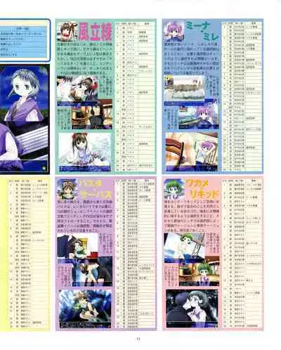 Kouryaku Dennou idol Vol.1 (May 1999)