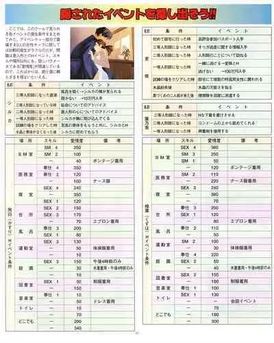 Kouryaku Dennou idol Vol.1 (May 1999)