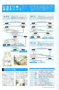 [Studio e.go!]My Fair Angel Visual Fanbook