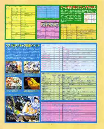 Kouryaku Dennou idol Vol.1 (May 1999)