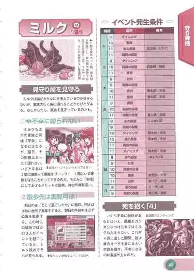 Official Alicesoft Full Completion Guide 2 (PC-CUPID)