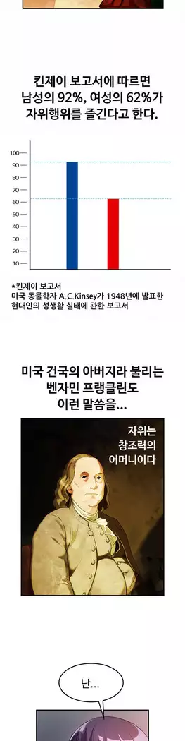 My Own Consolation Time Ch.1-14