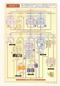 Canvas Sepia iro no Motif Visual Fanbook