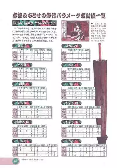 Official Alicesoft Full Completion Guide 2