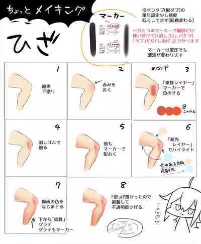 Nyotaika/TSF Summary!