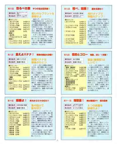 Kouryaku Dennou idol Vol.1 (May 1999)